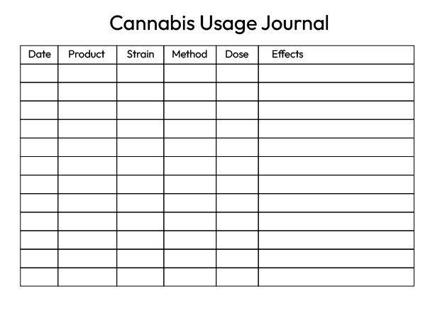 cannabis usage journal