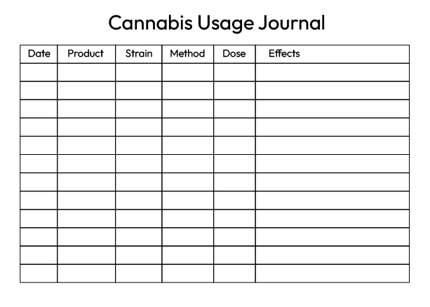 Up to Date Massachusetts Cannabis Education • Stem Haverhill